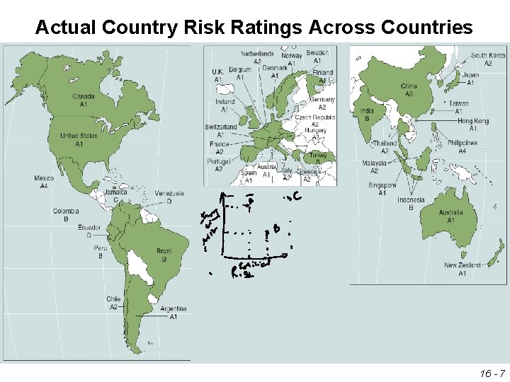 Actual Country Risk Ratings Across Countries 16 - 7 Actual Country Risk Ratings Across Countries 16 - 7