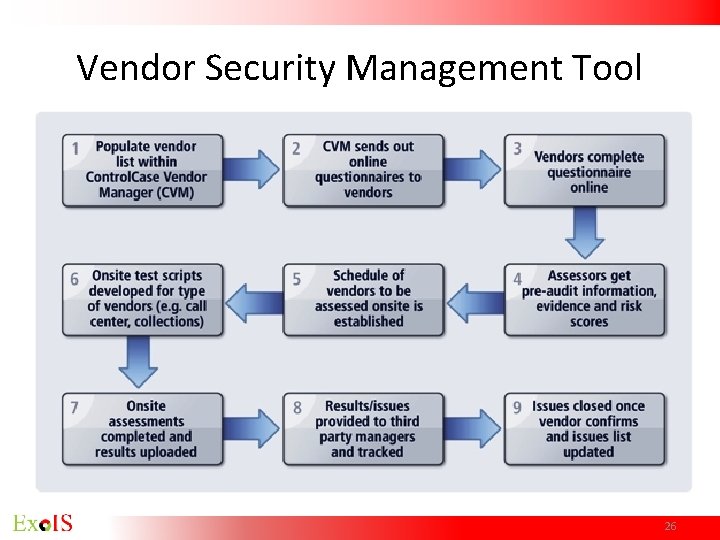Vendor Security Management Tool 26 Vendor Security Management Tool 26