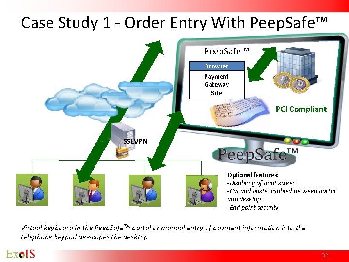 Case Study 1 - Order Entry With Peep. Safe™ Peep. Safe. TM Browser Payment Case Study 1 - Order Entry With Peep. Safe™ Peep. Safe. TM Browser Payment