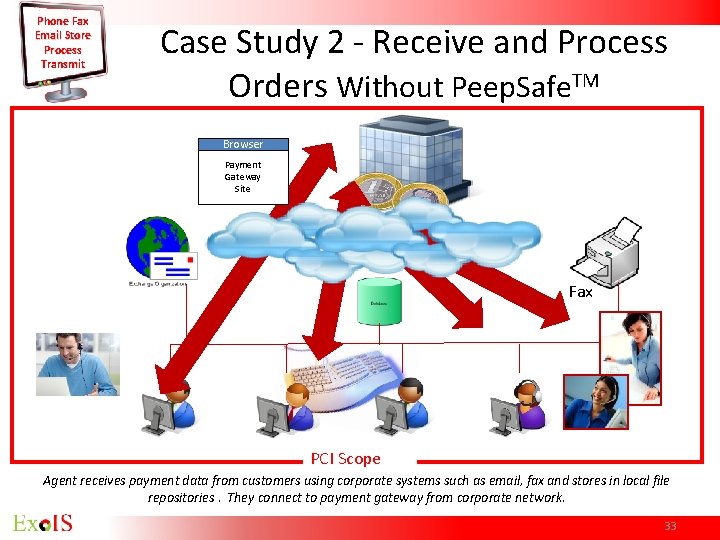 Phone Fax Email Store Process Transmit Case Study 2 - Receive and Process Orders Phone Fax Email Store Process Transmit Case Study 2 - Receive and Process Orders