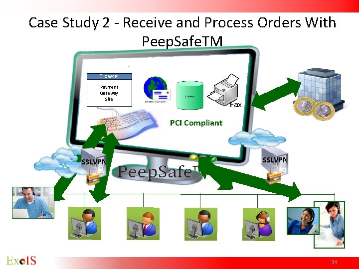 Case Study 2 - Receive and Process Orders With Peep. Safe. TM Browser Payment Case Study 2 - Receive and Process Orders With Peep. Safe. TM Browser Payment