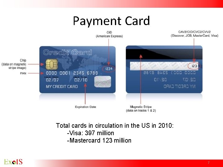 Payment Card Total cards in circulation in the US in 2010: -Visa: 397 million Payment Card Total cards in circulation in the US in 2010: -Visa: 397 million