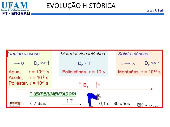 UFAM Universidade Federal do Amazonas FT - ENGRAM EVOLUÇÃO HISTÓRICA Lucas F. Berti 