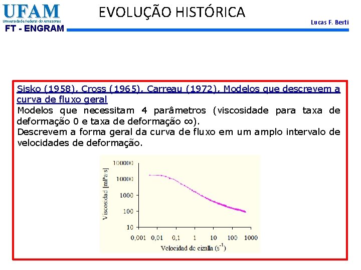 UFAM Universidade Federal do Amazonas FT - ENGRAM EVOLUÇÃO HISTÓRICA Lucas F. Berti Sisko