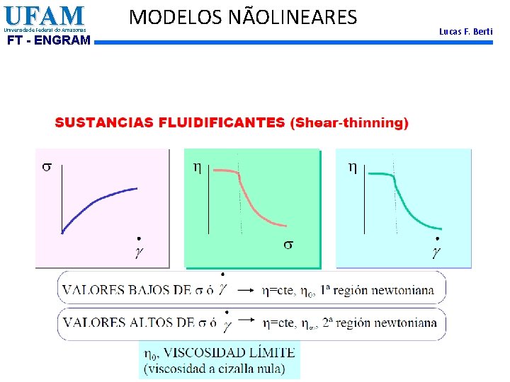 UFAM Universidade Federal do Amazonas FT - ENGRAM MODELOS NÃOLINEARES Lucas F. Berti 