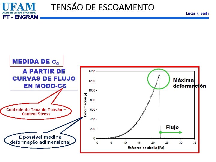 UFAM Universidade Federal do Amazonas TENSÃO DE ESCOAMENTO FT - ENGRAM Controle de Taxa