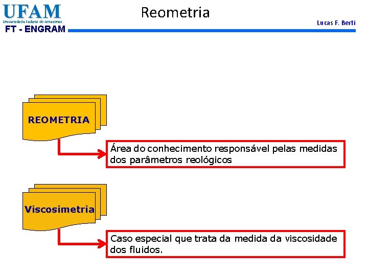 UFAM Universidade Federal do Amazonas FT - ENGRAM Reometria Lucas F. Berti REOMETRIA Área