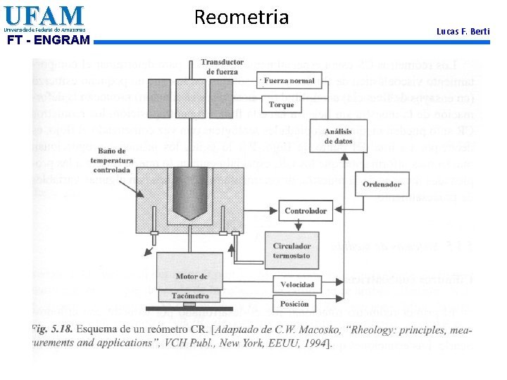 UFAM Universidade Federal do Amazonas FT - ENGRAM Reometria Lucas F. Berti 