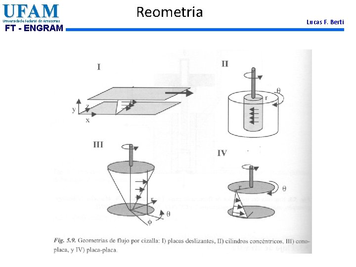 UFAM Universidade Federal do Amazonas FT - ENGRAM Reometria Lucas F. Berti 