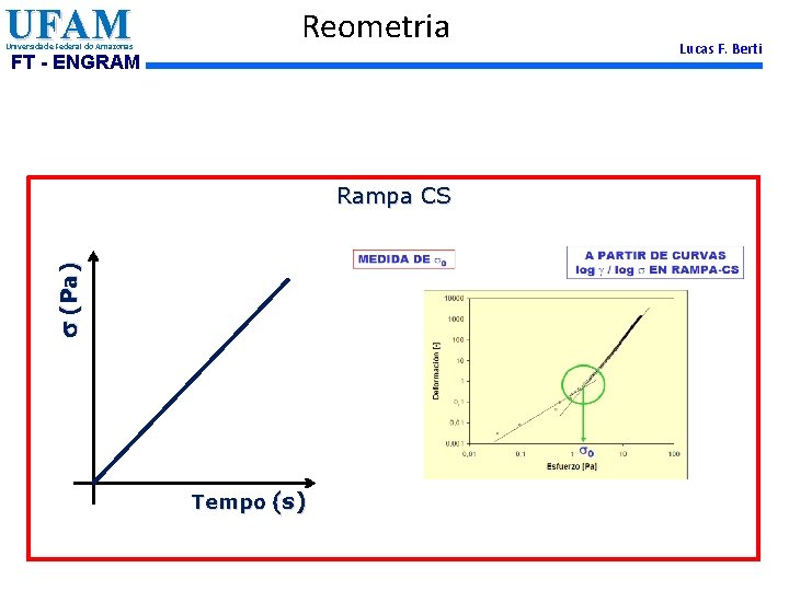 UFAM Universidade Federal do Amazonas Reometria FT - ENGRAM s (Pa) Rampa CS Tempo