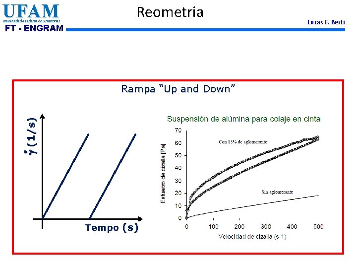 UFAM Universidade Federal do Amazonas Reometria FT - ENGRAM g (1/s) Rampa “Up and