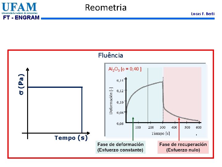 UFAM Universidade Federal do Amazonas Reometria FT - ENGRAM s (Pa) Fluência Tempo (s)