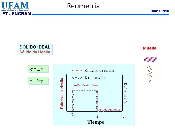 UFAM Universidade Federal do Amazonas FT - ENGRAM Reometria Lucas F. Berti 