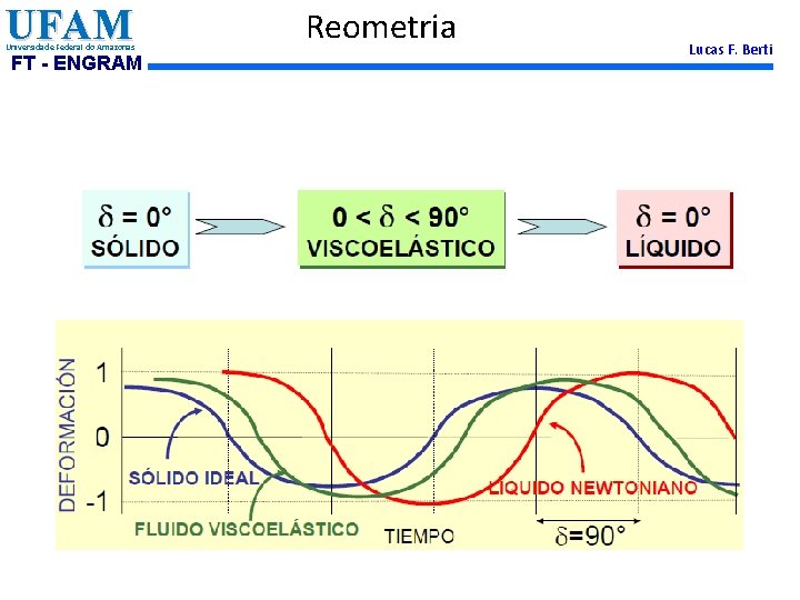 UFAM Universidade Federal do Amazonas FT - ENGRAM Reometria Lucas F. Berti 