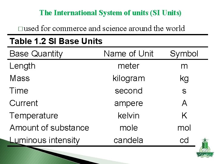 The International System of units (SI Units) � used for commerce and science around