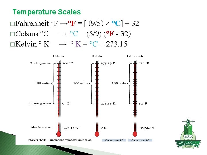 Temperature Scales � Fahrenheit °F →°F = [ (9/5) × °C] + 32 �