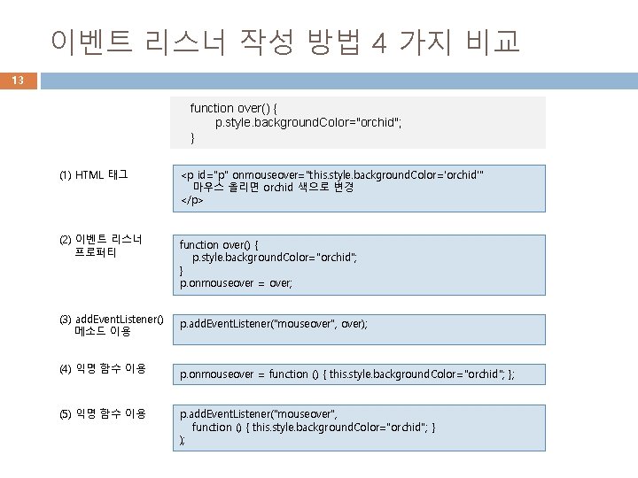 이벤트 리스너 작성 방법 4 가지 비교 13 function over() { p. style. background.