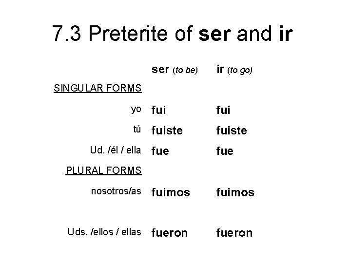 7. 3 Preterite of ser and ir ser (to be) ir (to go) yo