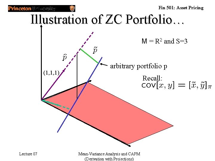 Fin 501: Asset Pricing Illustration of ZC Portfolio… M = R 2 and S=3