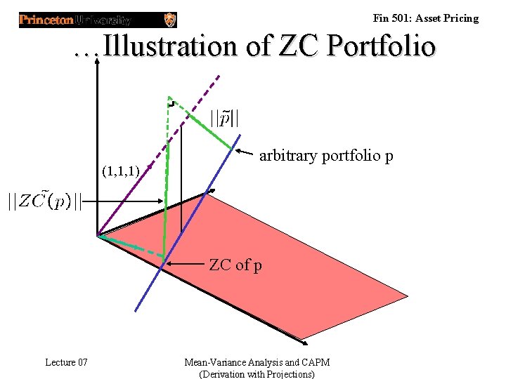 Fin 501: Asset Pricing …Illustration of ZC Portfolio (1, 1, 1) arbitrary portfolio p