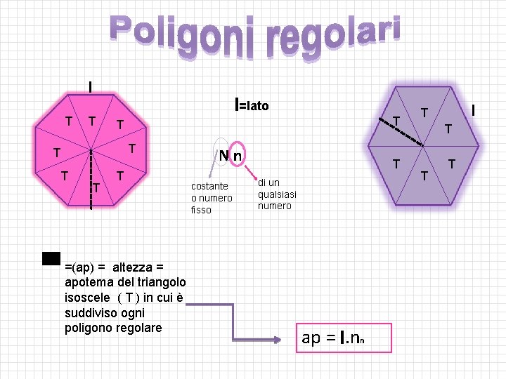 l T T l=lato T T T T =(ap) = altezza = apotema del l T T l=lato T T T T =(ap) = altezza = apotema del