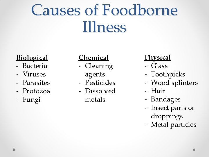 Causes of Foodborne Illness Biological - Bacteria - Viruses - Parasites - Protozoa -