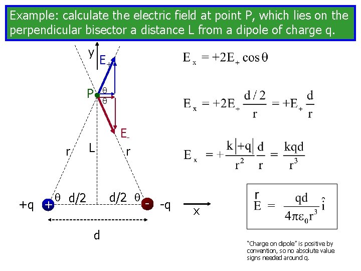 Example: calculate the electric field at point P, which lies on the perpendicular bisector