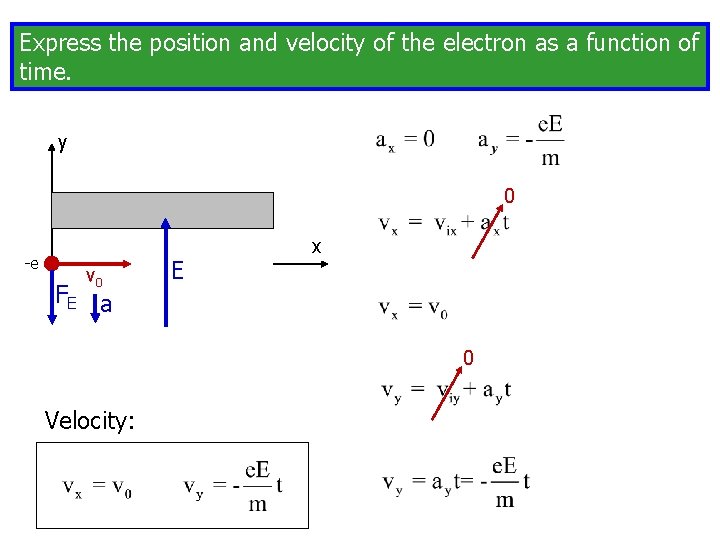 Express the position and velocity of the electron as a function of time. y