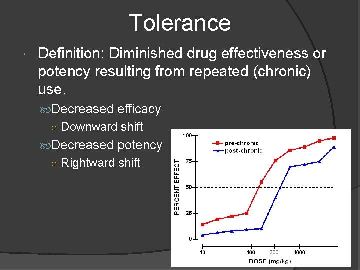 Tolerance Definition: Diminished drug effectiveness or potency resulting from repeated (chronic) use. Decreased efficacy