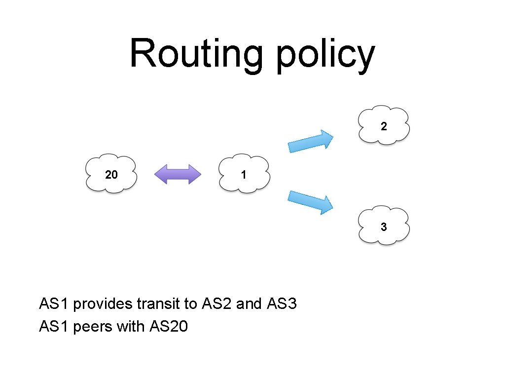 Routing policy 2 20 1 3 AS 1 provides transit to AS 2 and