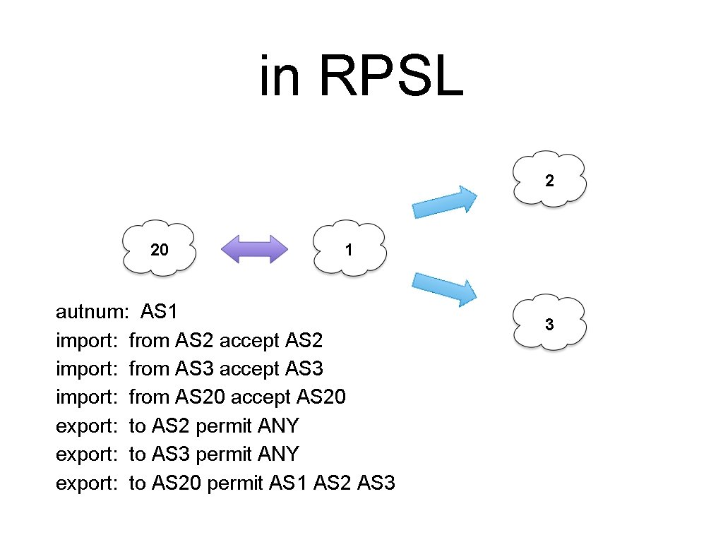 in RPSL 2 20 1 autnum: AS 1 import: from AS 2 accept AS