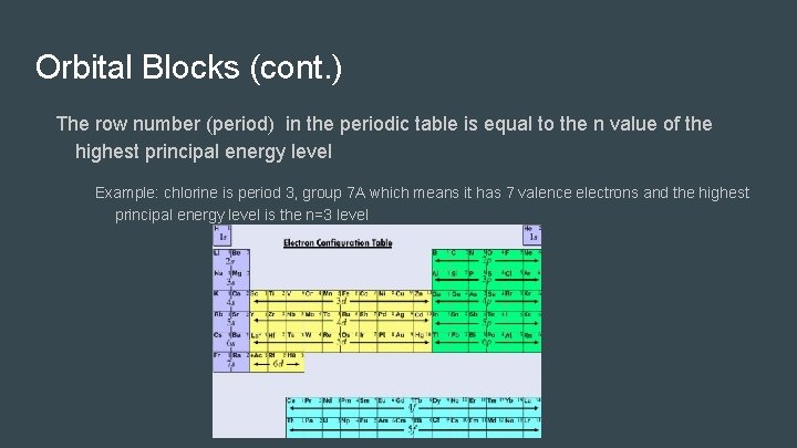 Orbital Blocks (cont. ) The row number (period) in the periodic table is equal