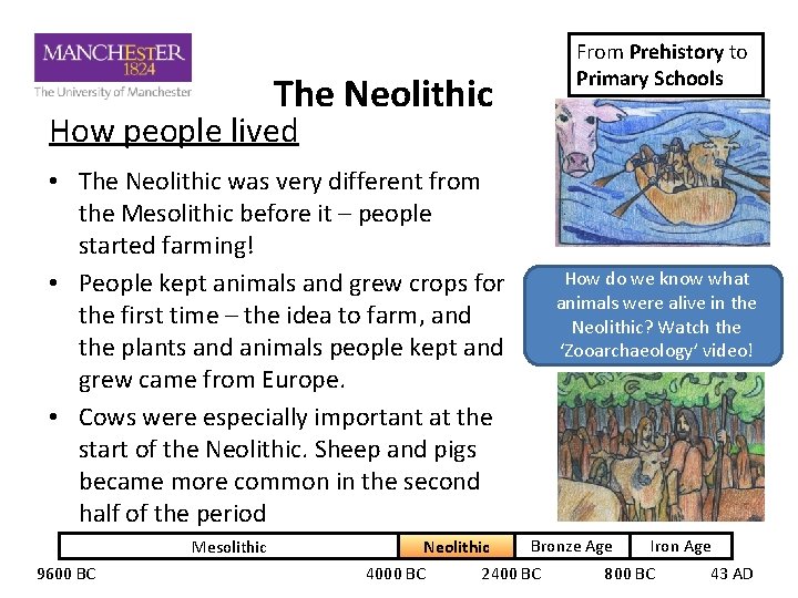 The Neolithic From Prehistory to Primary Schools How people lived • The Neolithic was The Neolithic From Prehistory to Primary Schools How people lived • The Neolithic was