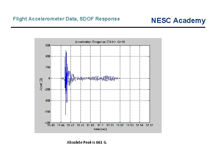 Flight Accelerometer Data, SDOF Response Absolute Peak is 661 G. NESC Academy Flight Accelerometer Data, SDOF Response Absolute Peak is 661 G. NESC Academy