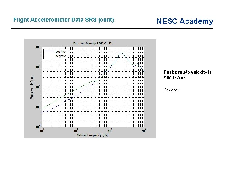Flight Accelerometer Data SRS (cont) NESC Academy Peak pseudo velocity is 500 in/sec Severe! Flight Accelerometer Data SRS (cont) NESC Academy Peak pseudo velocity is 500 in/sec Severe!