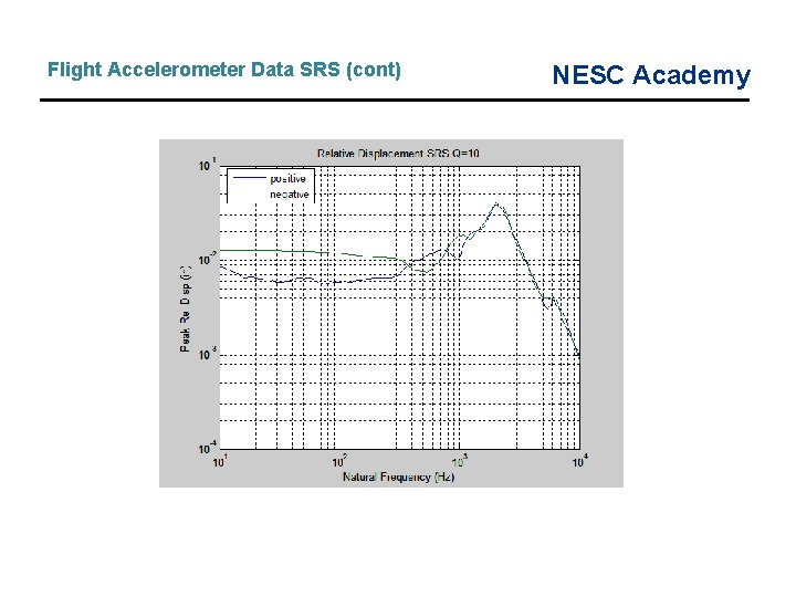 Flight Accelerometer Data SRS (cont) NESC Academy Flight Accelerometer Data SRS (cont) NESC Academy