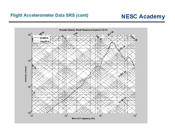 Flight Accelerometer Data SRS (cont) NESC Academy Flight Accelerometer Data SRS (cont) NESC Academy