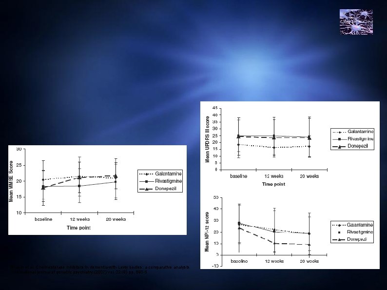 Bhasin et al. Cholinesterase inhibitors in dementia with Lewy bodies: a comparative analysis. International