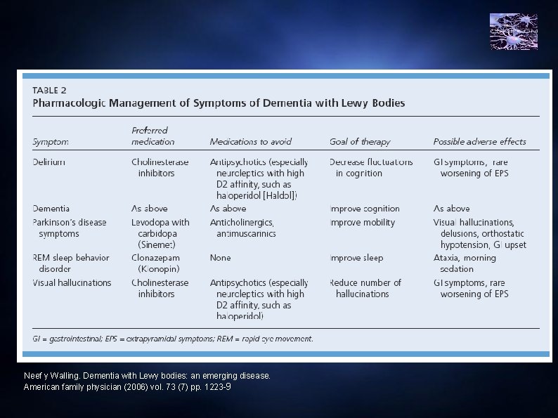 Neef y Walling. Dementia with Lewy bodies: an emerging disease. American family physician (2006)