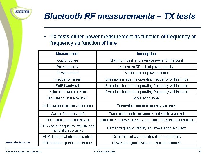 Bluetooth RF measurements – TX tests • TX tests either power measurement as function