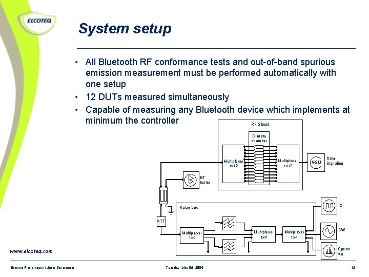 System setup • All Bluetooth RF conformance tests and out-of-band spurious emission measurement must