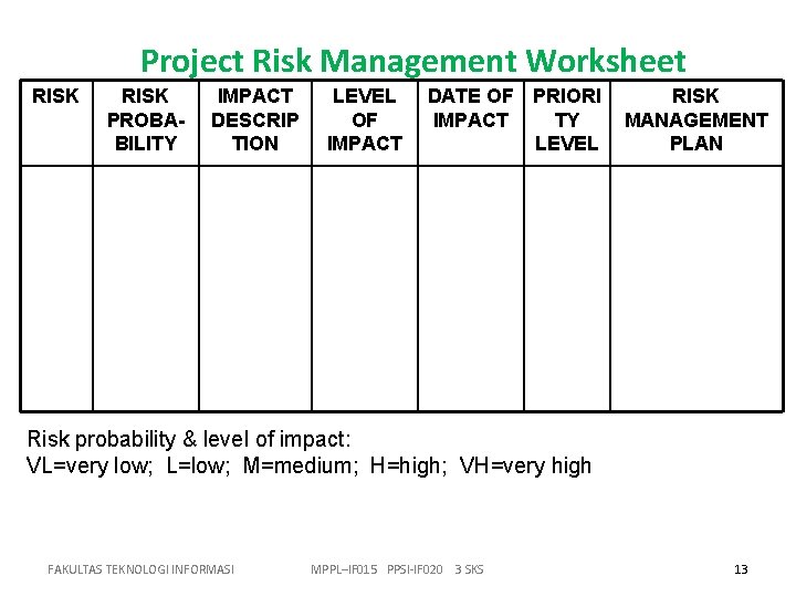 Project Risk Management Worksheet RISK PROBABILITY IMPACT DESCRIP TION LEVEL OF IMPACT DATE OF Project Risk Management Worksheet RISK PROBABILITY IMPACT DESCRIP TION LEVEL OF IMPACT DATE OF