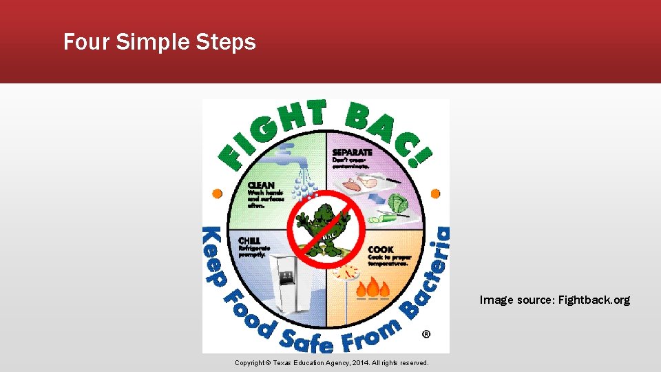 Four Simple Steps Image source: Fightback. org Copyright © Texas Education Agency, 2014. All