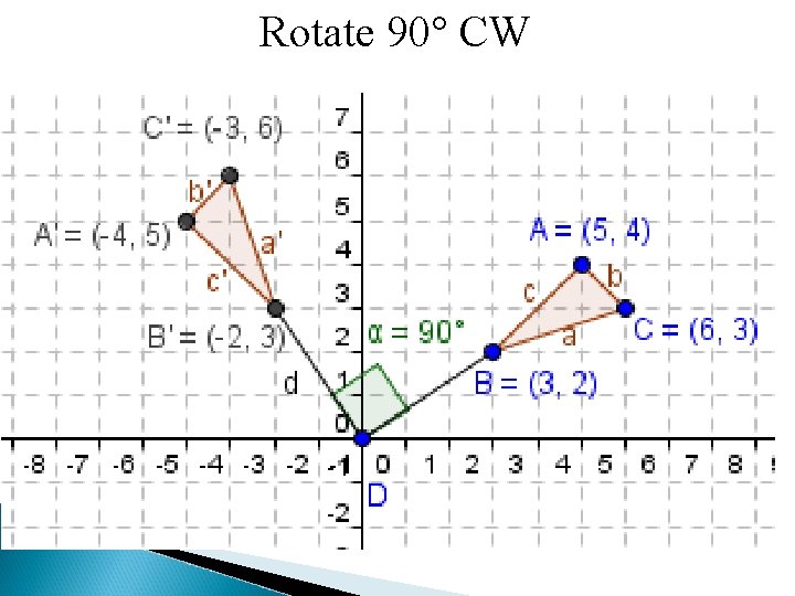 Rotate 90 CW 