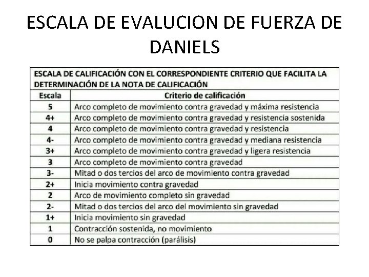 ESCALA DE EVALUCION DE FUERZA DE DANIELS 