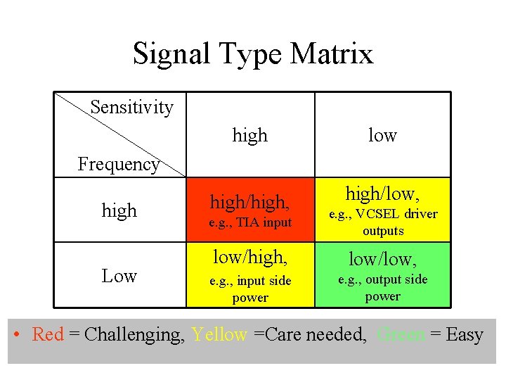 High Frequency Matrix Transforms PCB Design for 1 Gbps ECE 4006 Dr
