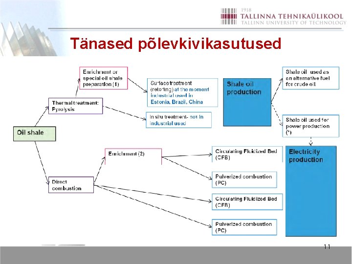 Tänased põlevkivikasutused 11 