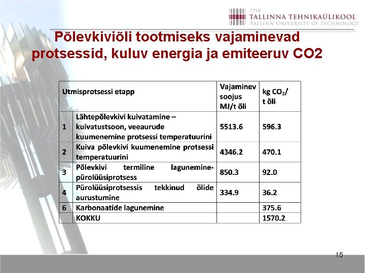 Põlevkiviõli tootmiseks vajaminevad protsessid, kuluv energia ja emiteeruv CO 2 15 