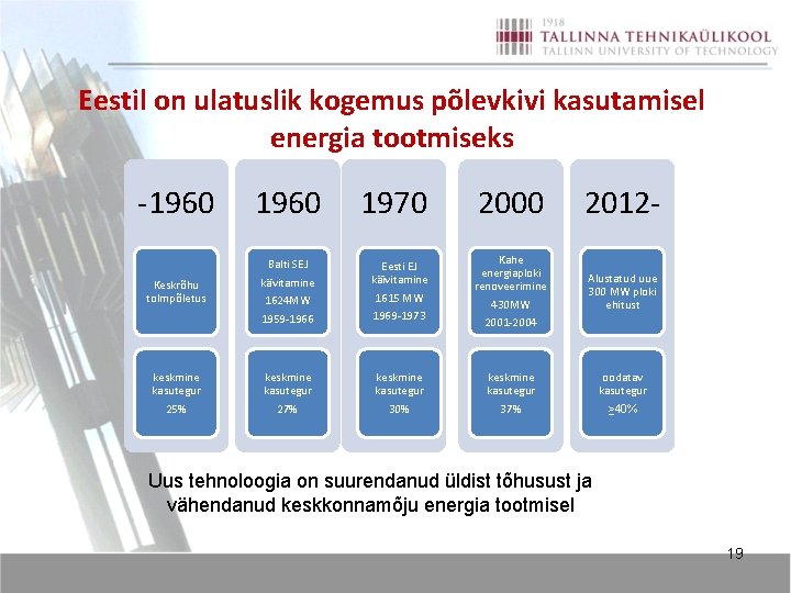 Eestil on ulatuslik kogemus põlevkivi kasutamisel energia tootmiseks -1960 Balti SEJ 1970 2000 2012