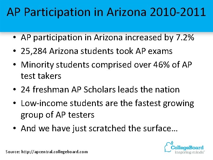 AP Participation in Arizona 2010 -2011 • AP participation in Arizona increased by 7.